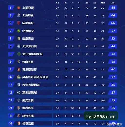 体育入口地址怎么样 一场跌宕起伏的3-3平局,如何通过8868体育平台看懂中超第9轮经典之战?